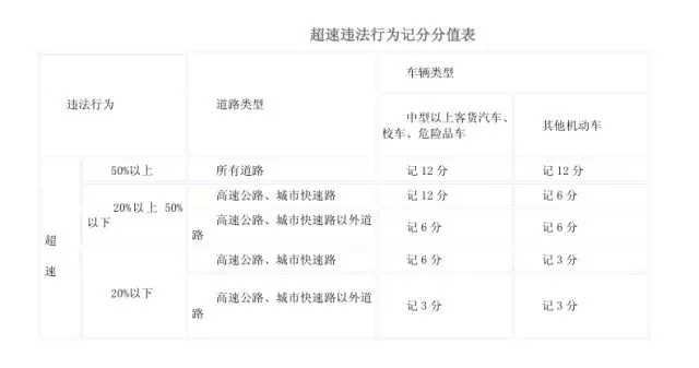 假期高速行駛攻略，看一遍絕對平安！
