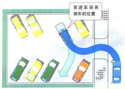 新概念轎車JADE（杰德）給您講訴倒車那點事兒！