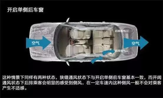 車窗這樣開(kāi)，省油又通風(fēng)！