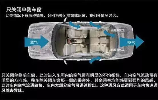 車窗這樣開(kāi)，省油又通風(fēng)！