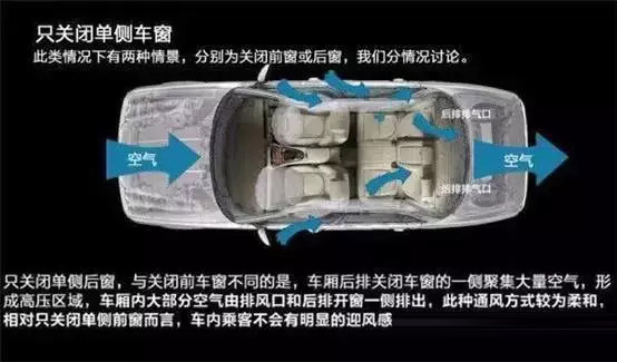 車窗這樣開(kāi)，省油又通風(fēng)！