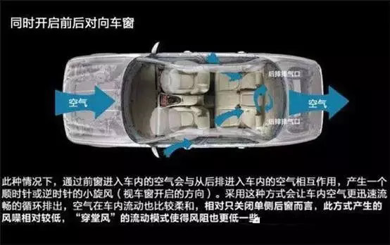 車窗這樣開(kāi)，省油又通風(fēng)！