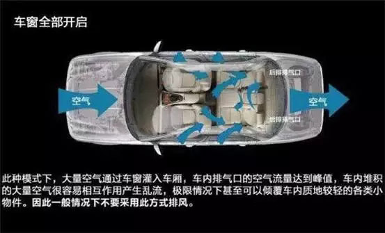 車窗這樣開(kāi)，省油又通風(fēng)！