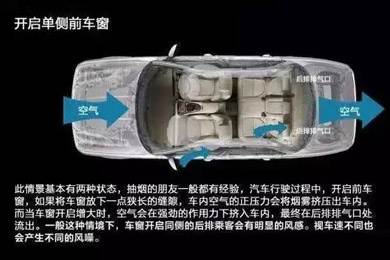 車窗這樣開，省油又通風(fēng)！