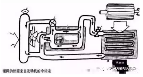 冬天來(lái)了，汽車(chē)暖風(fēng)你用對(duì)了嗎？
